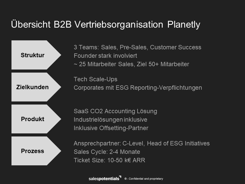 vertriebsorganisation Planetly