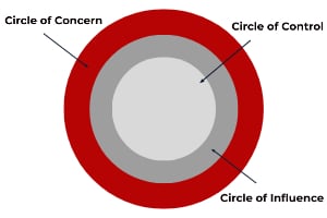 Circle of Influence