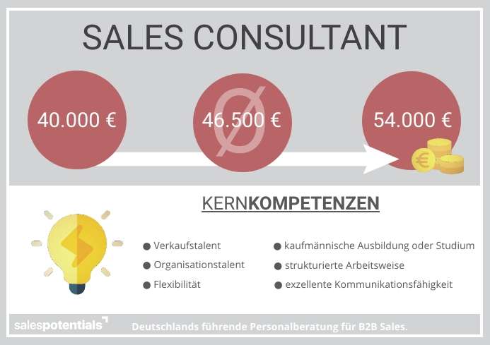 Sales Consultant