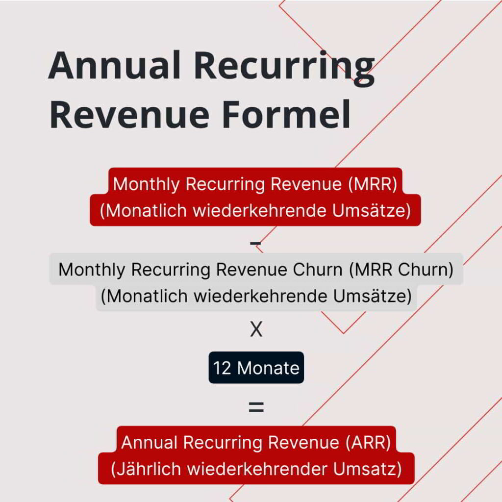 Annual Recurring Revenue