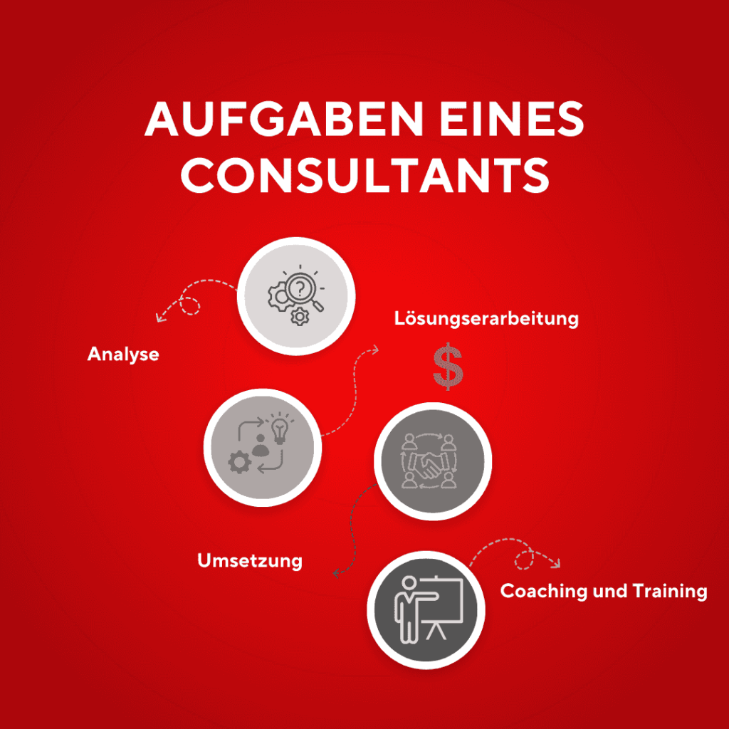 Aufgaben eines Consultants