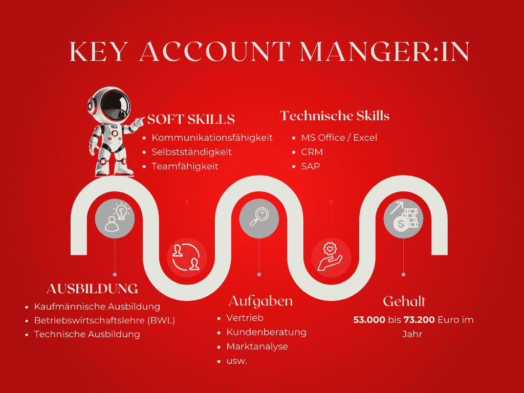 Key Account Manager