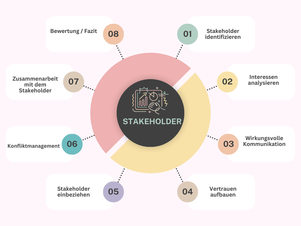 Stakeholder