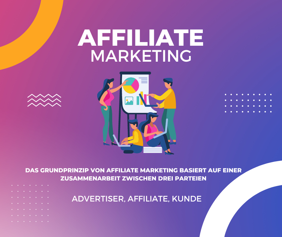 Affiliate Marketing
