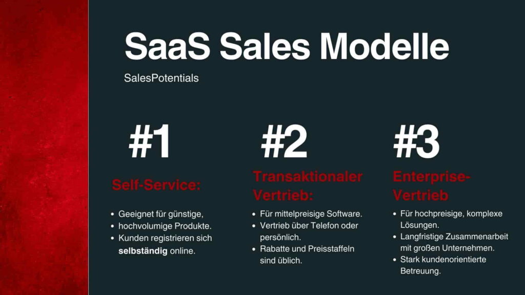 Saas Sales Modelle