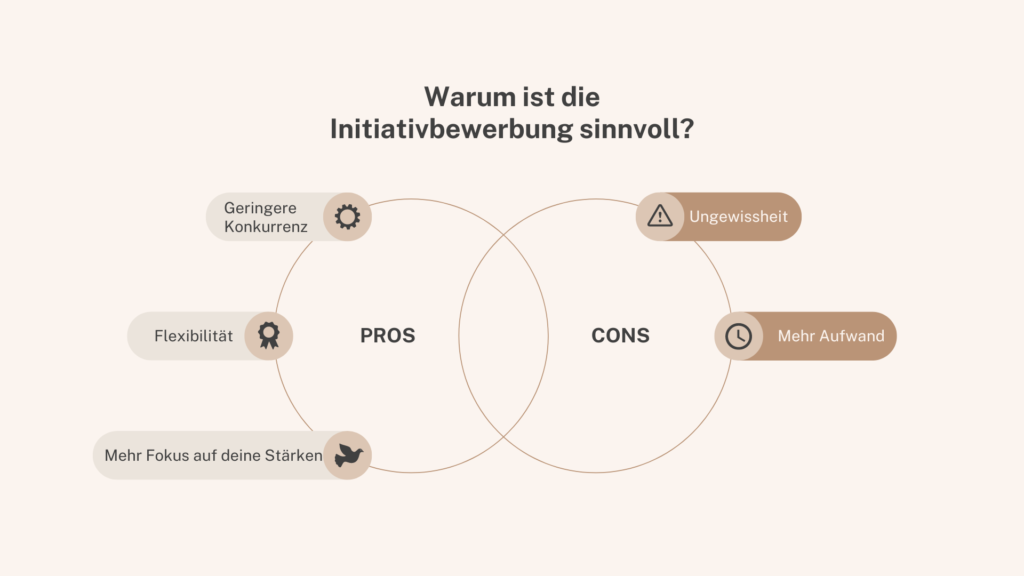 Warum ist die Initiativbewerbung sinnvoll?