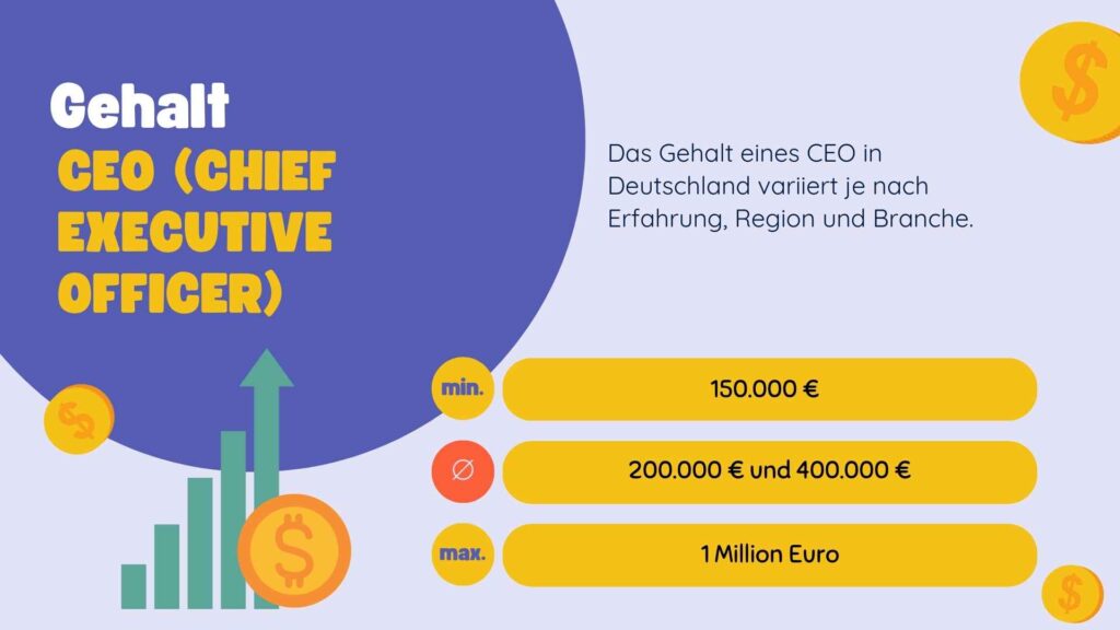 Gehalt eines CEO