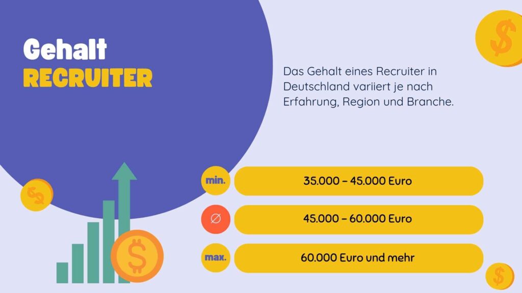 Gehalt eines Recruiter